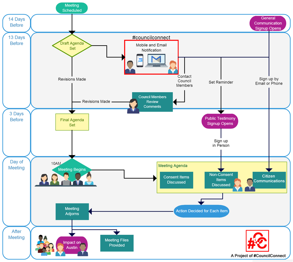 cc_flow_chart.png