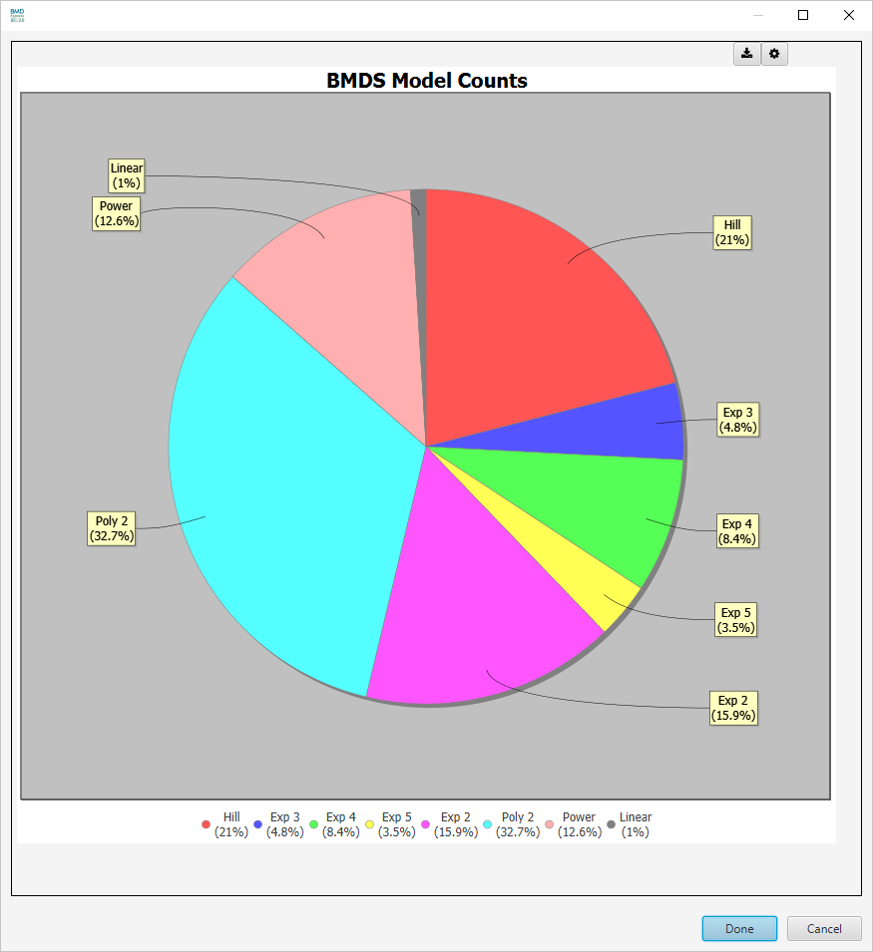 BMDS model counts