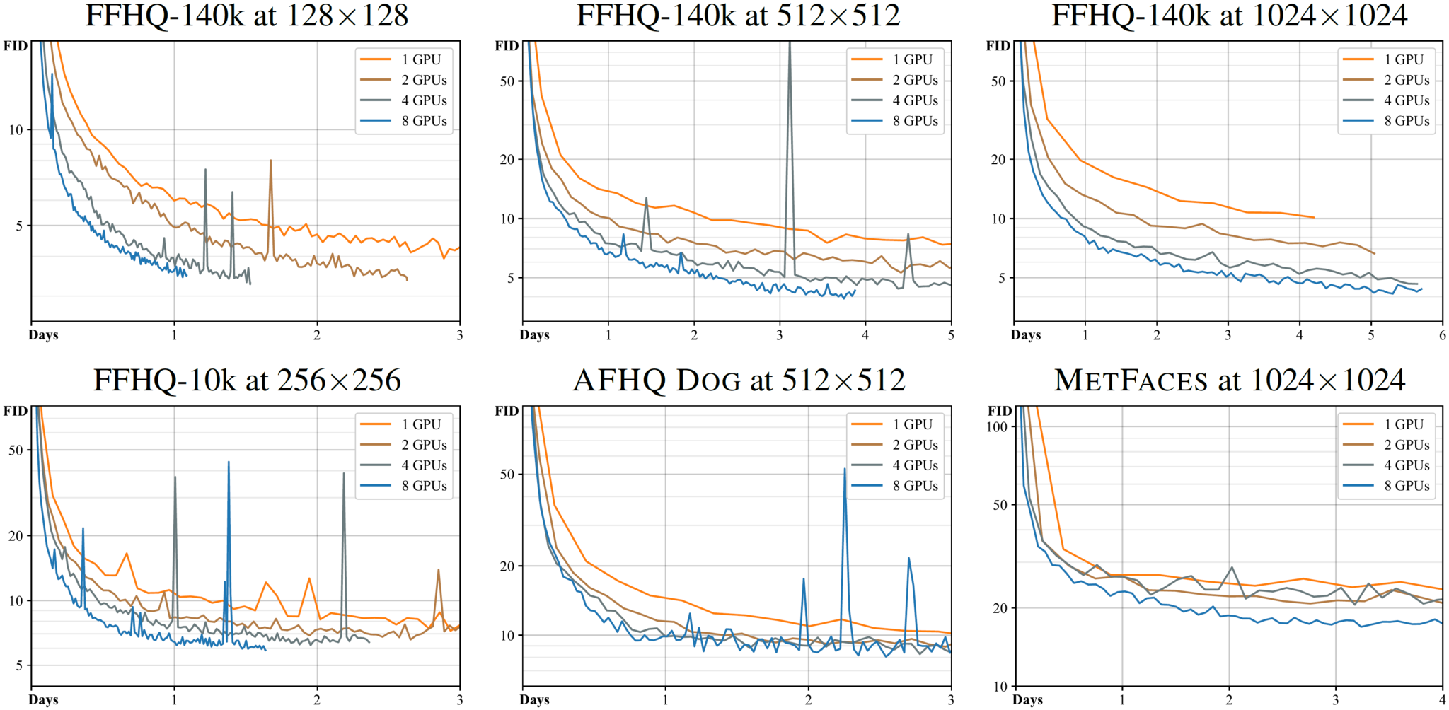 stylegan2-ada-training-curves.png