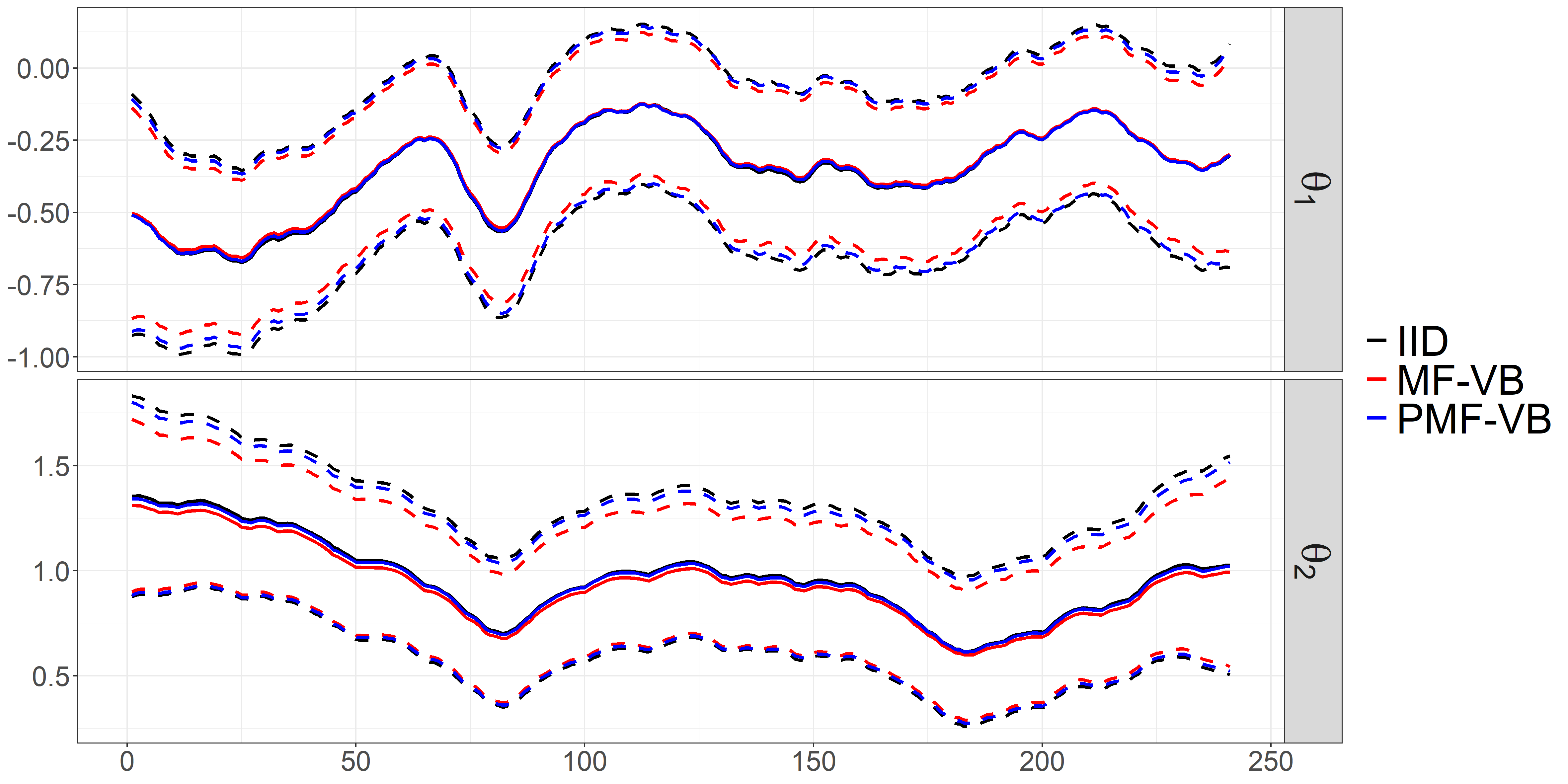 ComparisonTrajectories.png