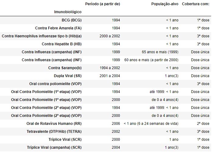 tabela_cobertura_imunobiologicos.png