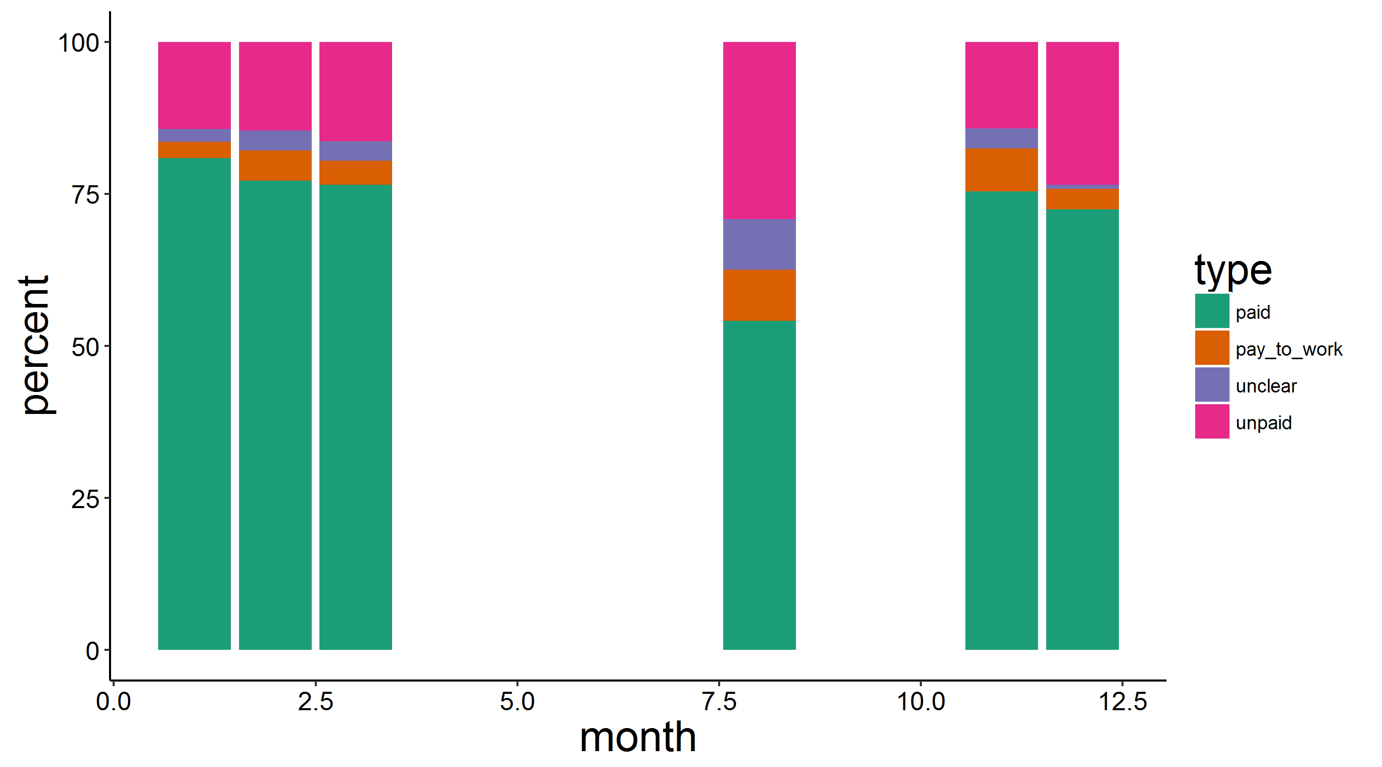 figure2_new_by_month.png