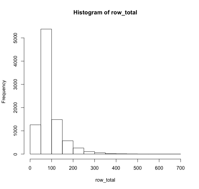 GDS3345_gene_sig_hist.png