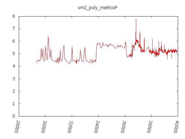 vm2_poly_method*.png