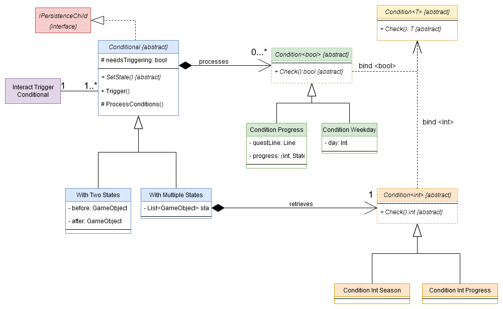 TDD Module - Conditions.png