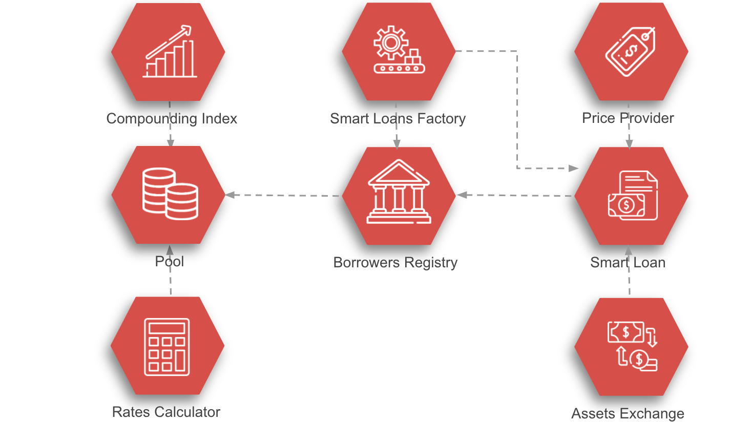 smart-contracts-diagram.png