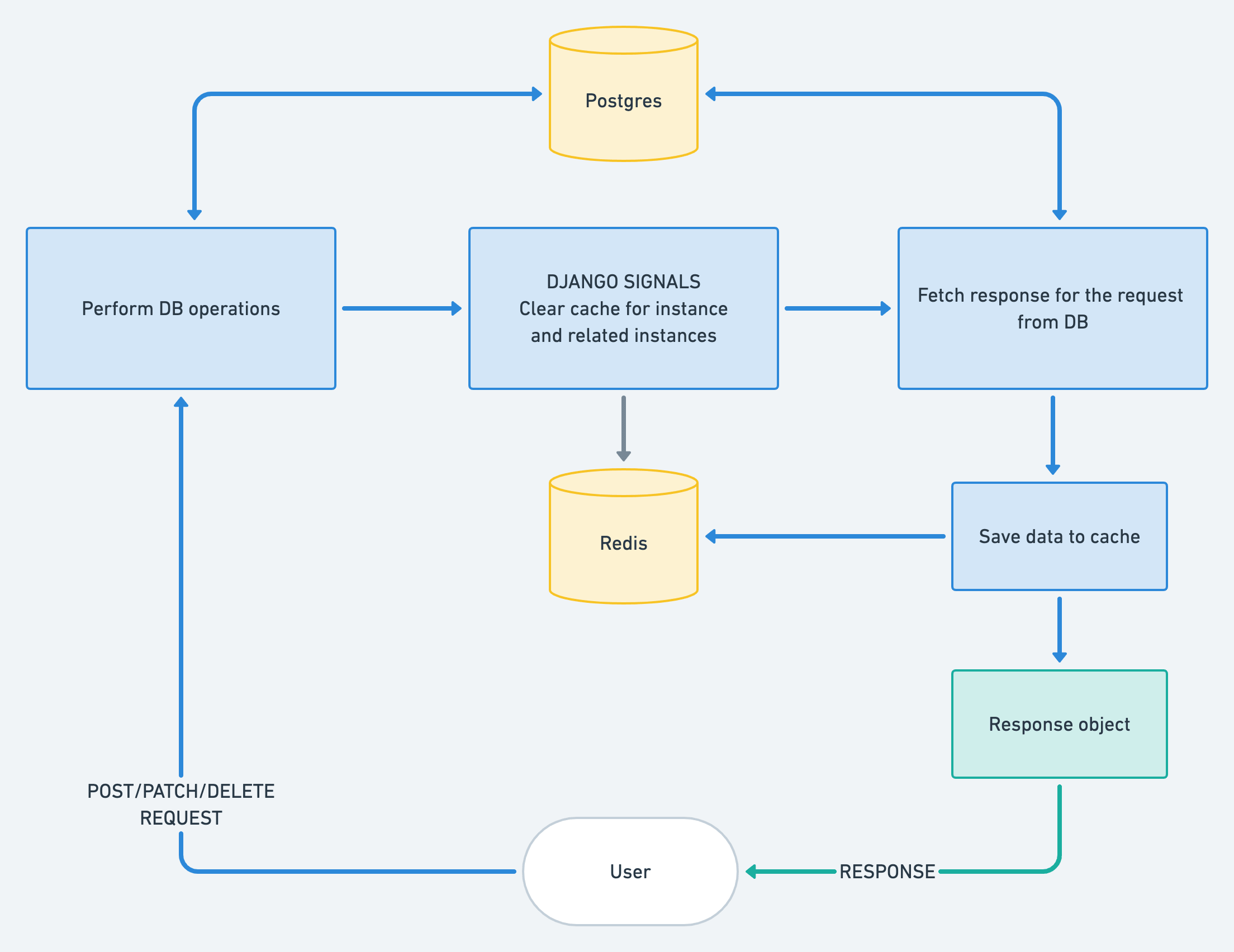 cache-invalidation-workflow.png