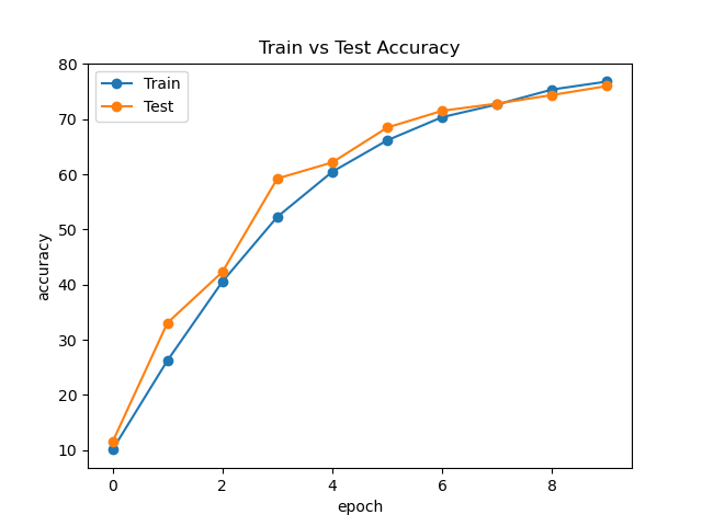 alexnet_train_test_acc.png