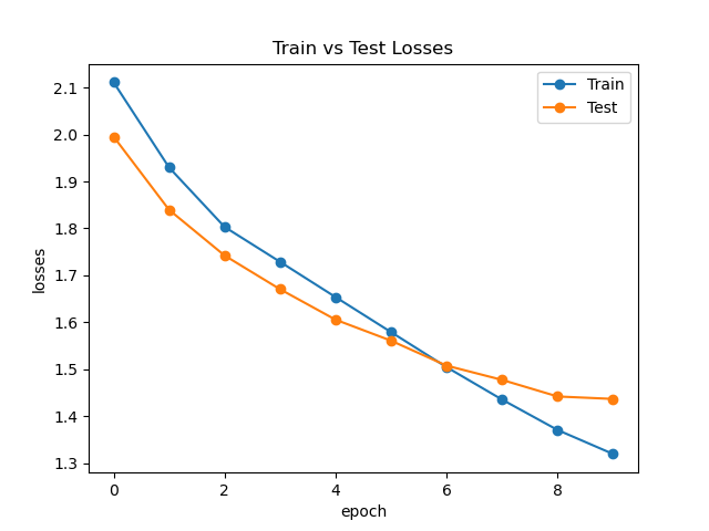 resmlp_train_test_loss.png