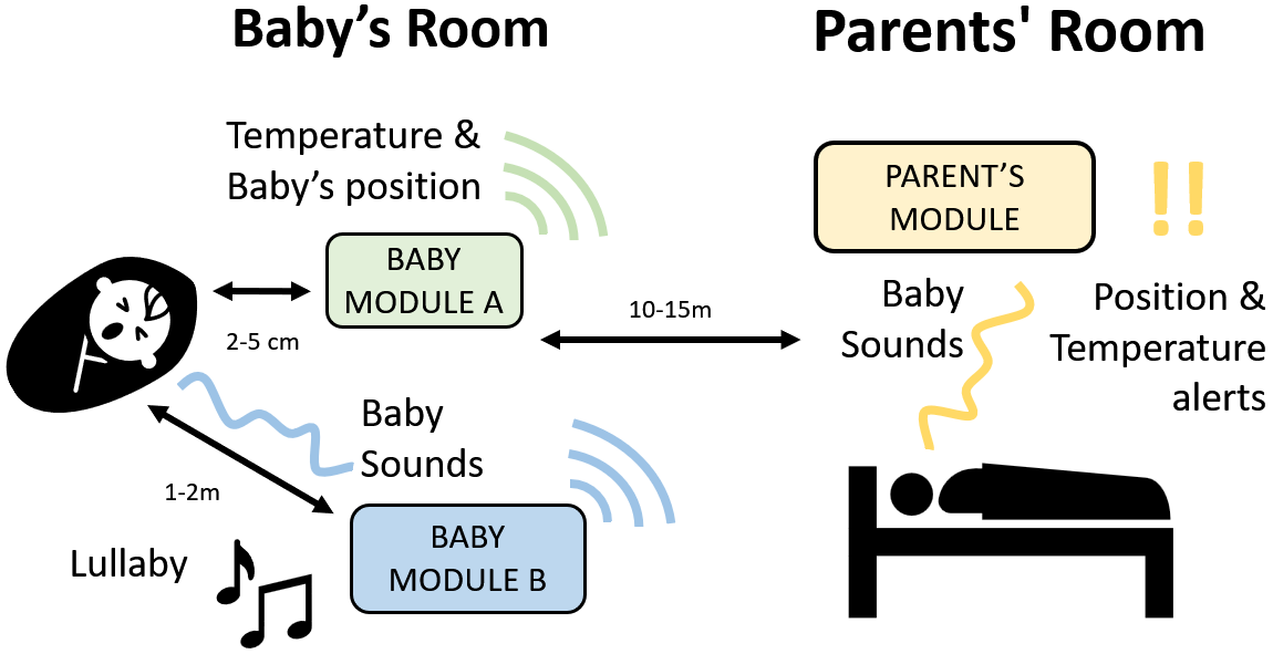 toplevelblockdiagram.png