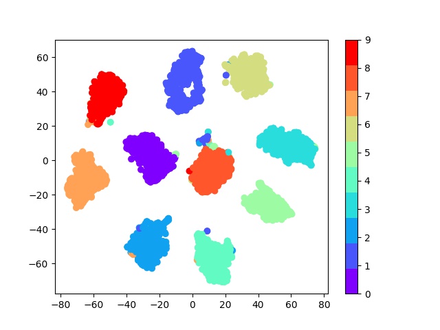 tSNE_mnist.jpg