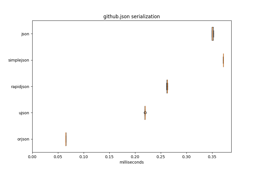 github_serialization.png