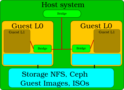 nested-virt.png