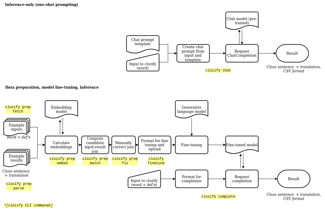 process-flow.png