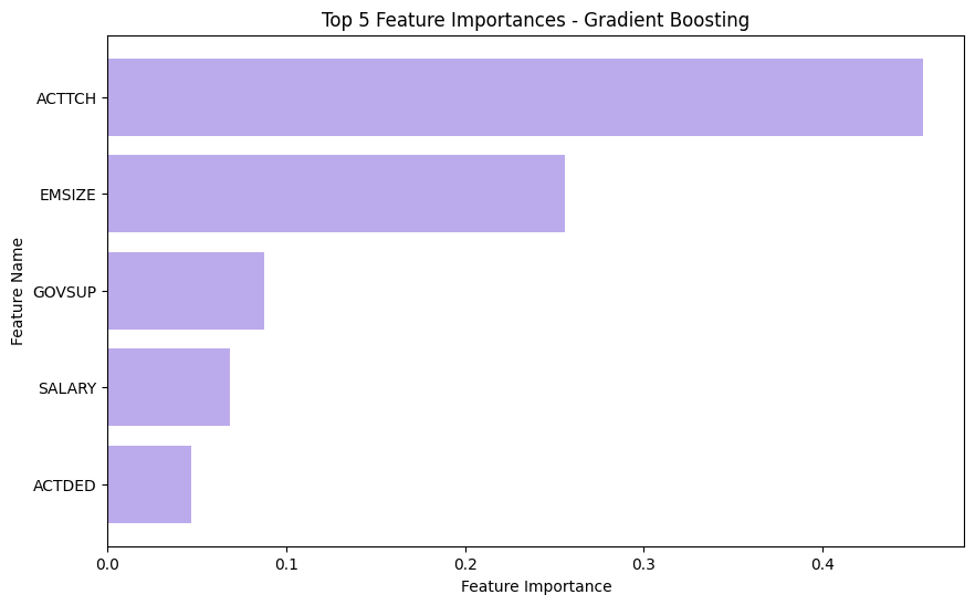 gradient_boosting_feature_importances.png