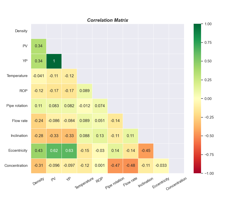 correlation_matrix.png