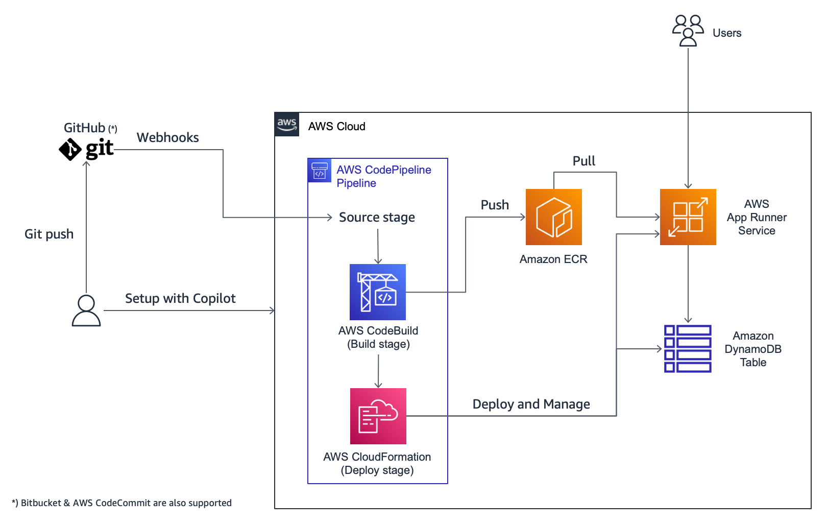 diagram-final-without-steps.png