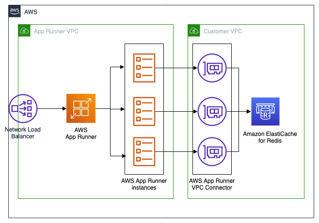 impression-counter-api-app-runner-sample-1.png