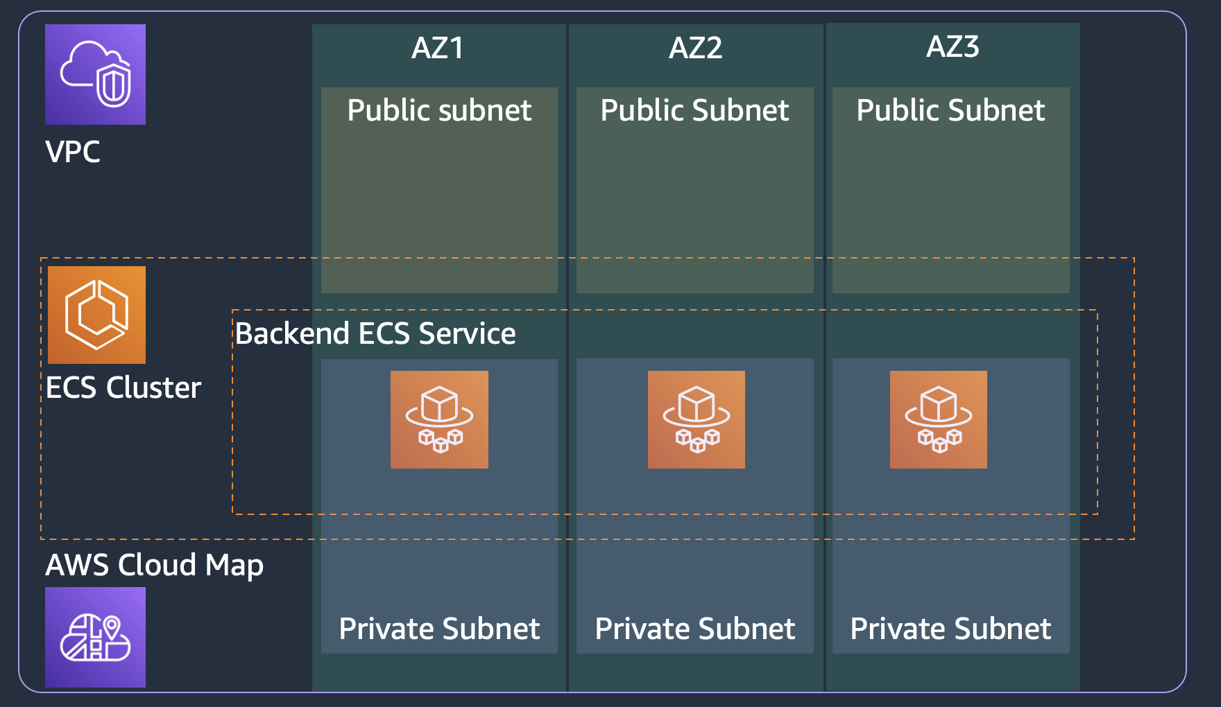 backend-service.png