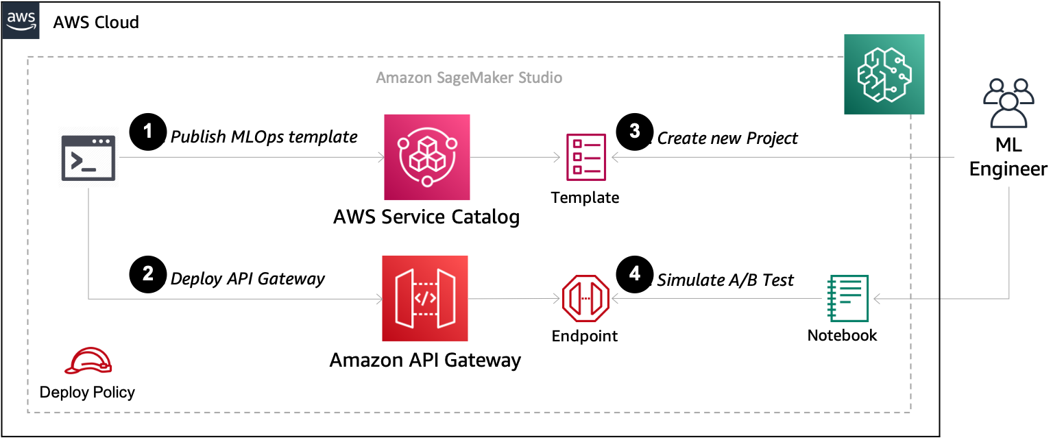 ab-testing-solution-overview.png