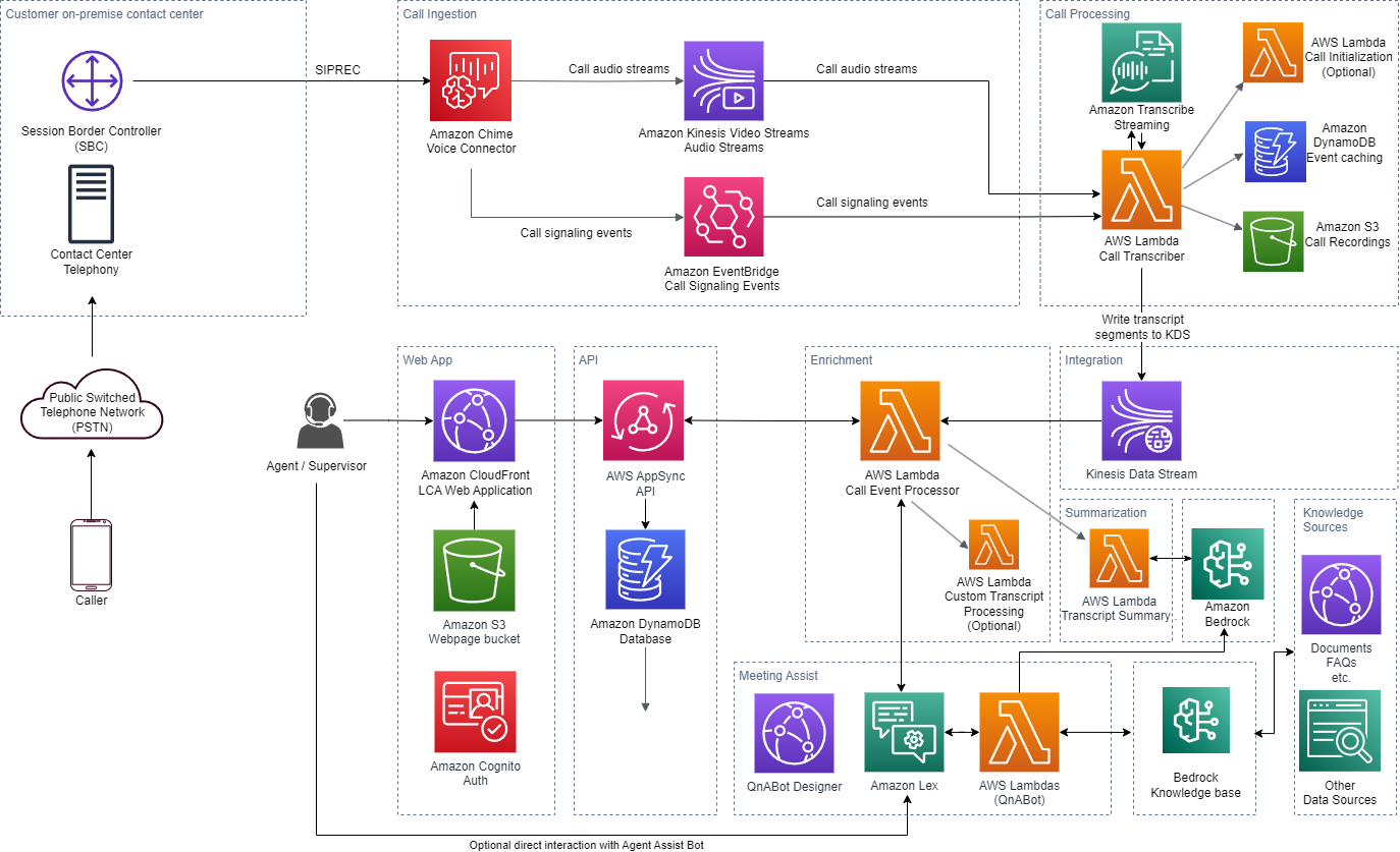 lca-chimevc-architecture.png