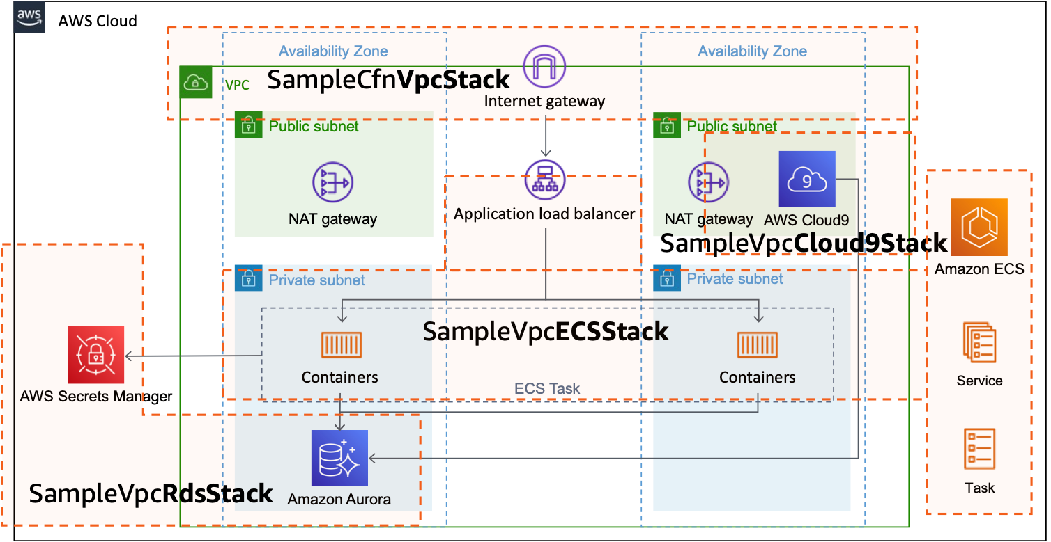 sample-backend-service-architecture1.png