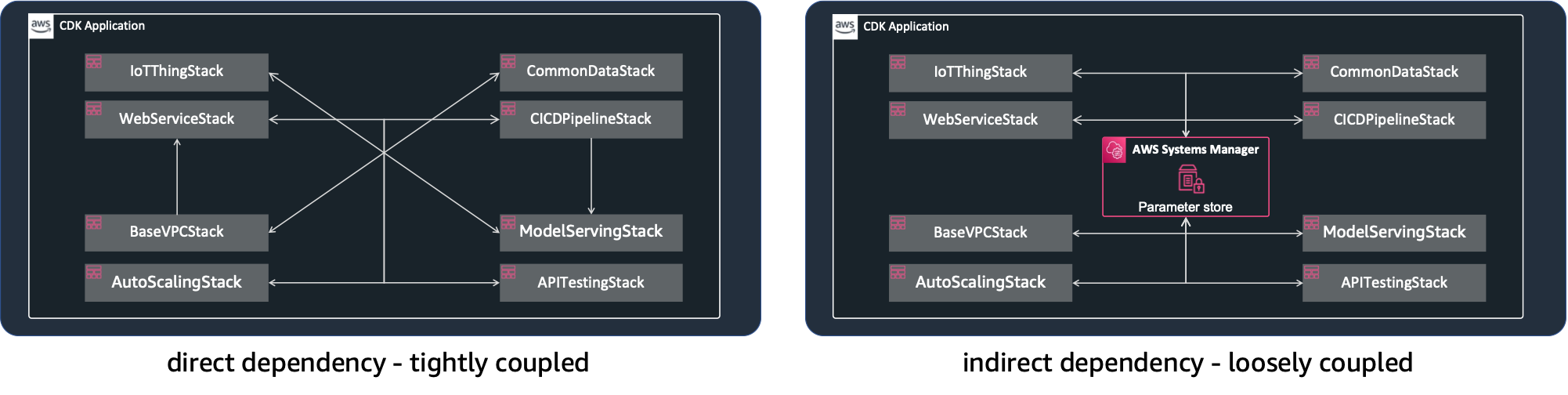 stack-dependency.png