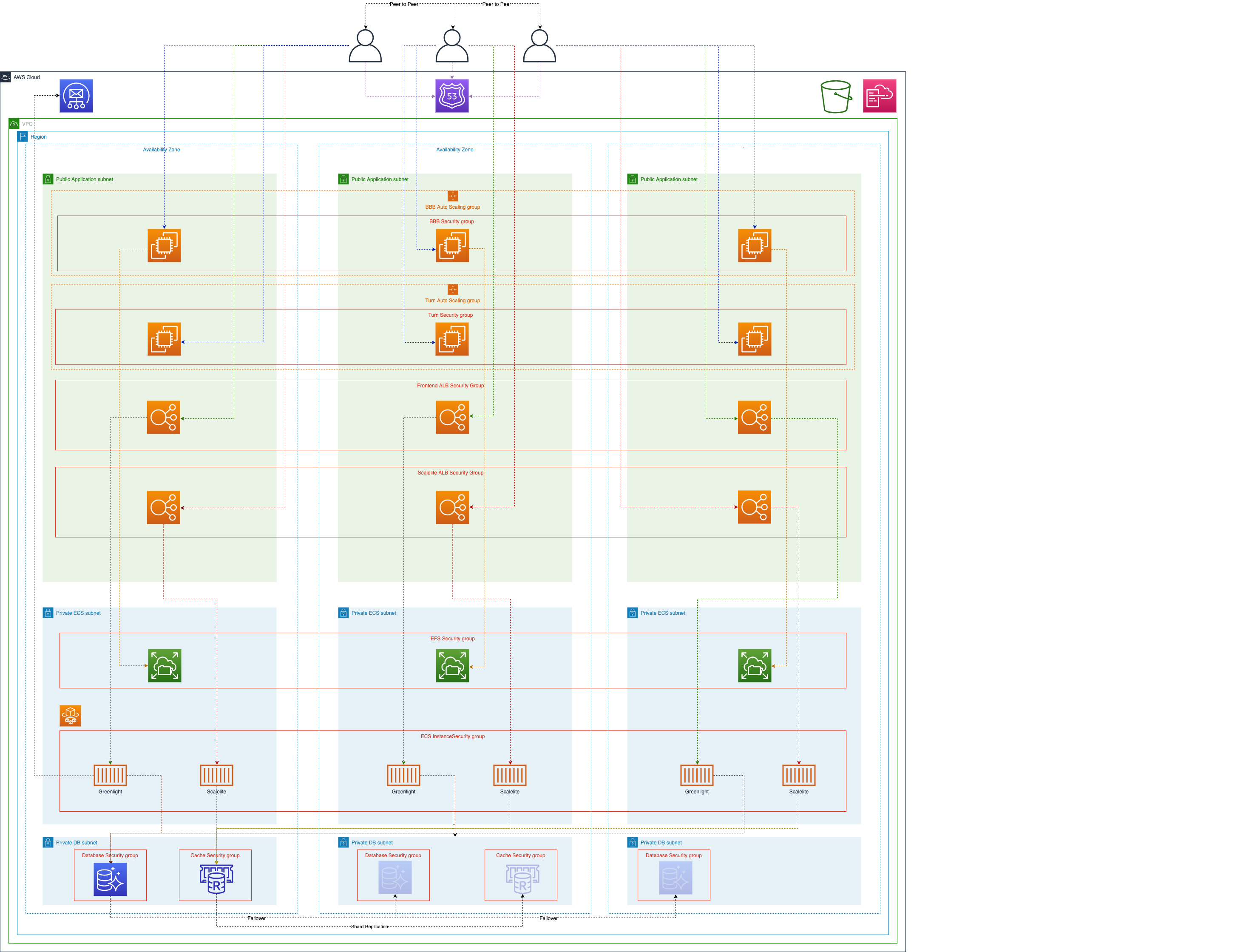 BBBArchitectureDiagramServerless.png