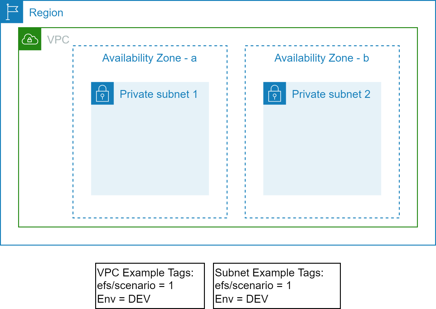 aws-tf-efs-Scenario-2p.png