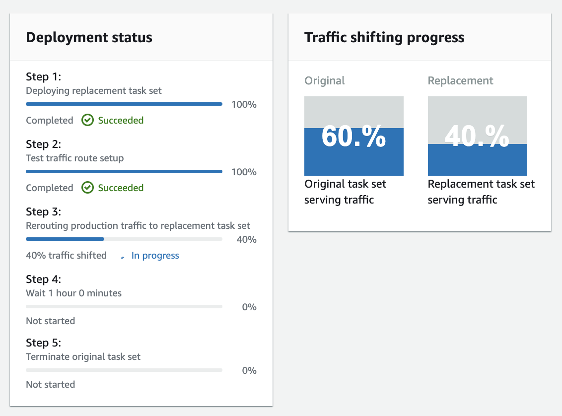 codedeploy-deployment.png