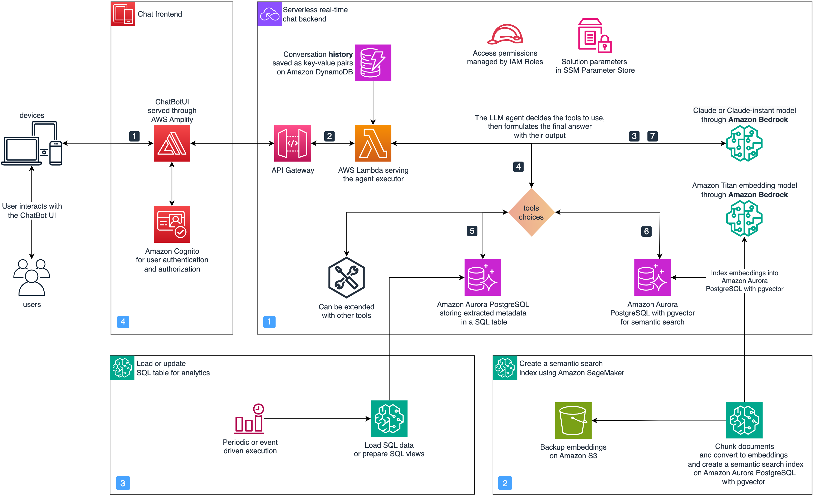 agentic-assistant-workshop-architecture.png