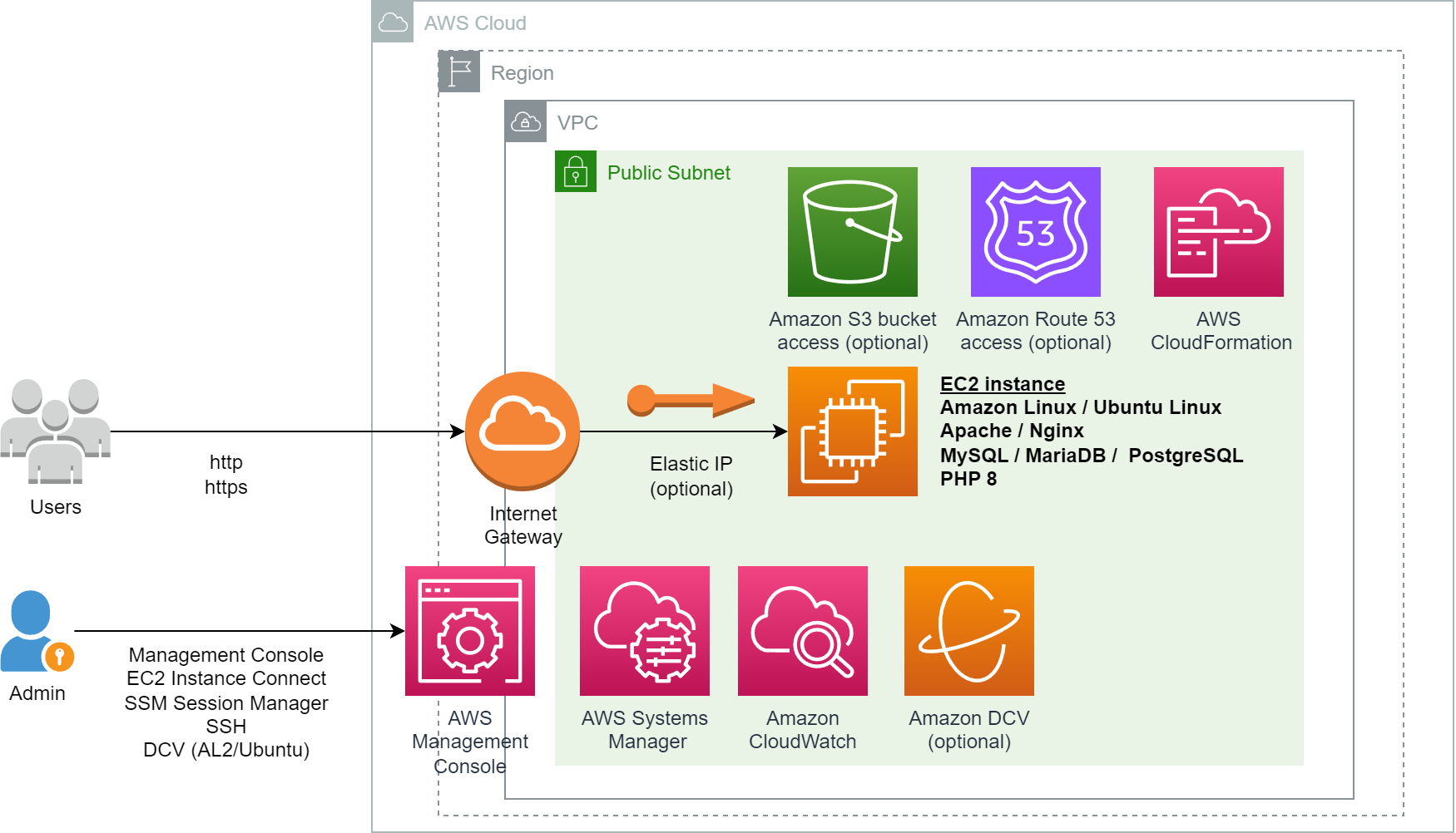 ec2-lamp-server.png