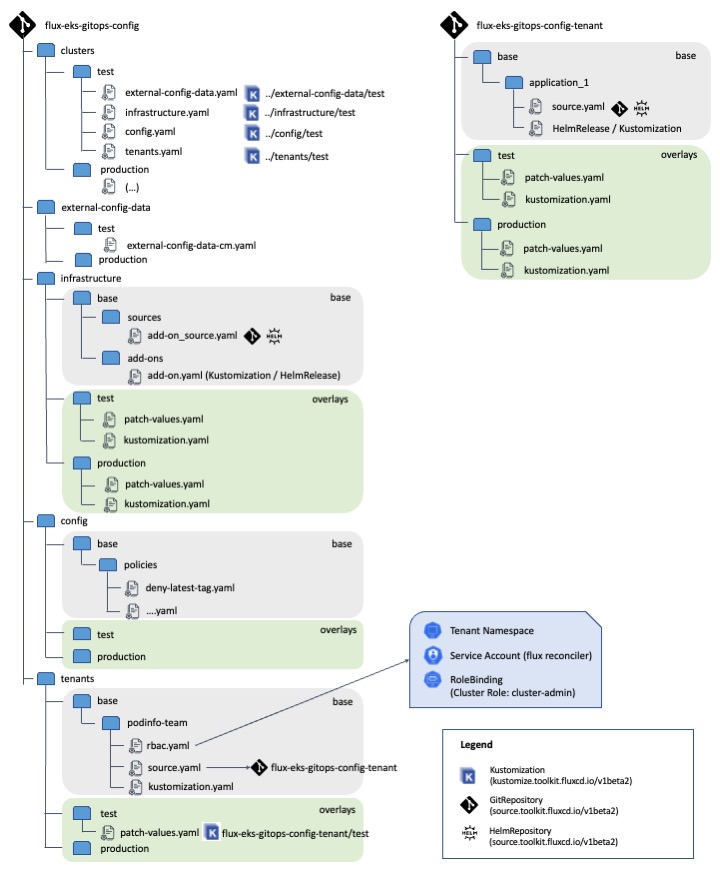 repository-structure.jpg