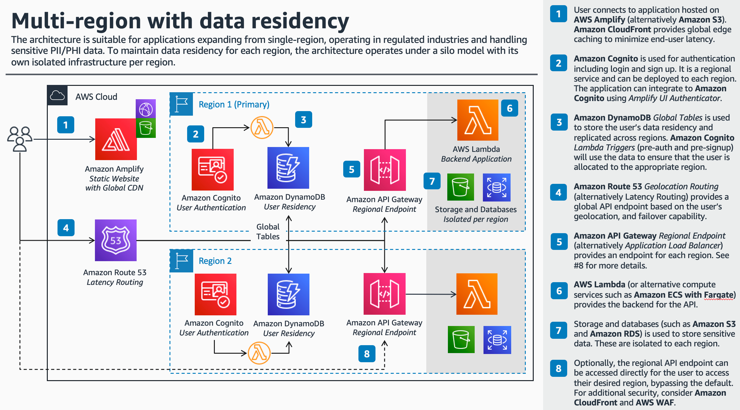 overview of the multi region data residency architecture