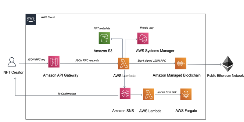 arch800x400.png