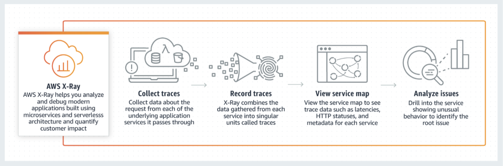 xray-overview.png