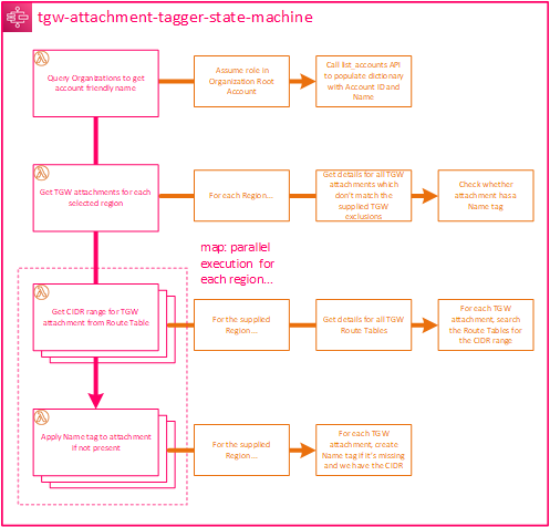 step-function-workflow.png