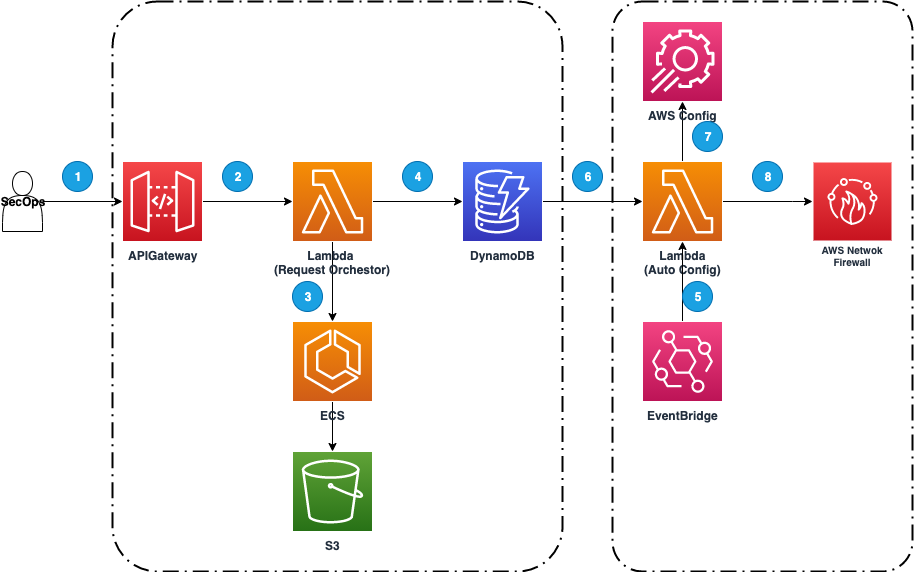 solution_architect_diagram.png