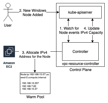 windows-node-create-event.png