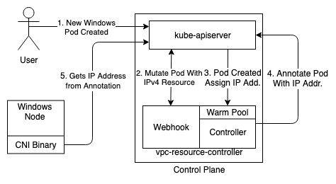 windows-pod-create-event.png