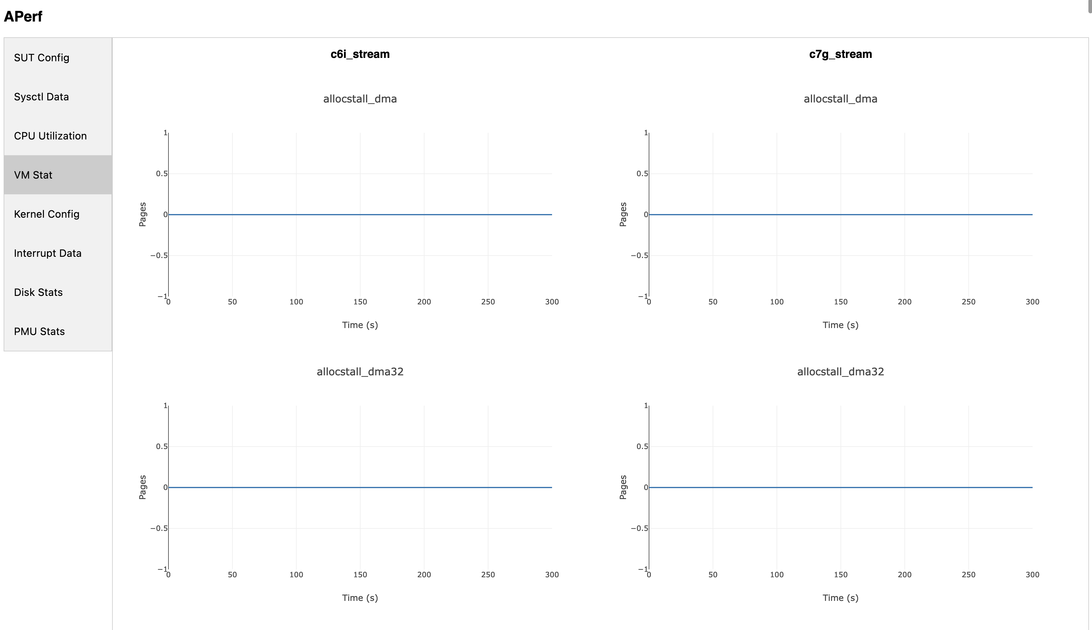 vm_stat_compare.png