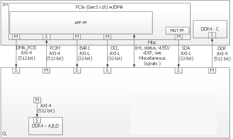 AWS_Shell_CL_overview.jpg