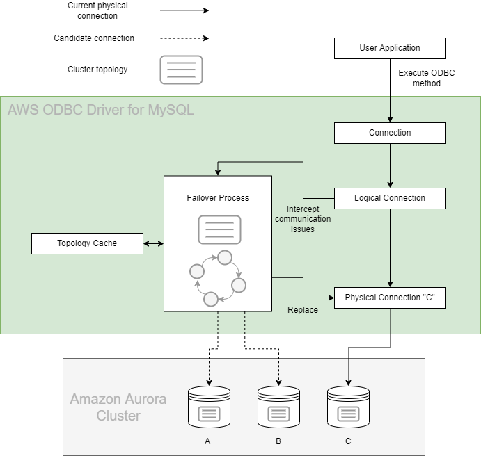 failover_diagram.png