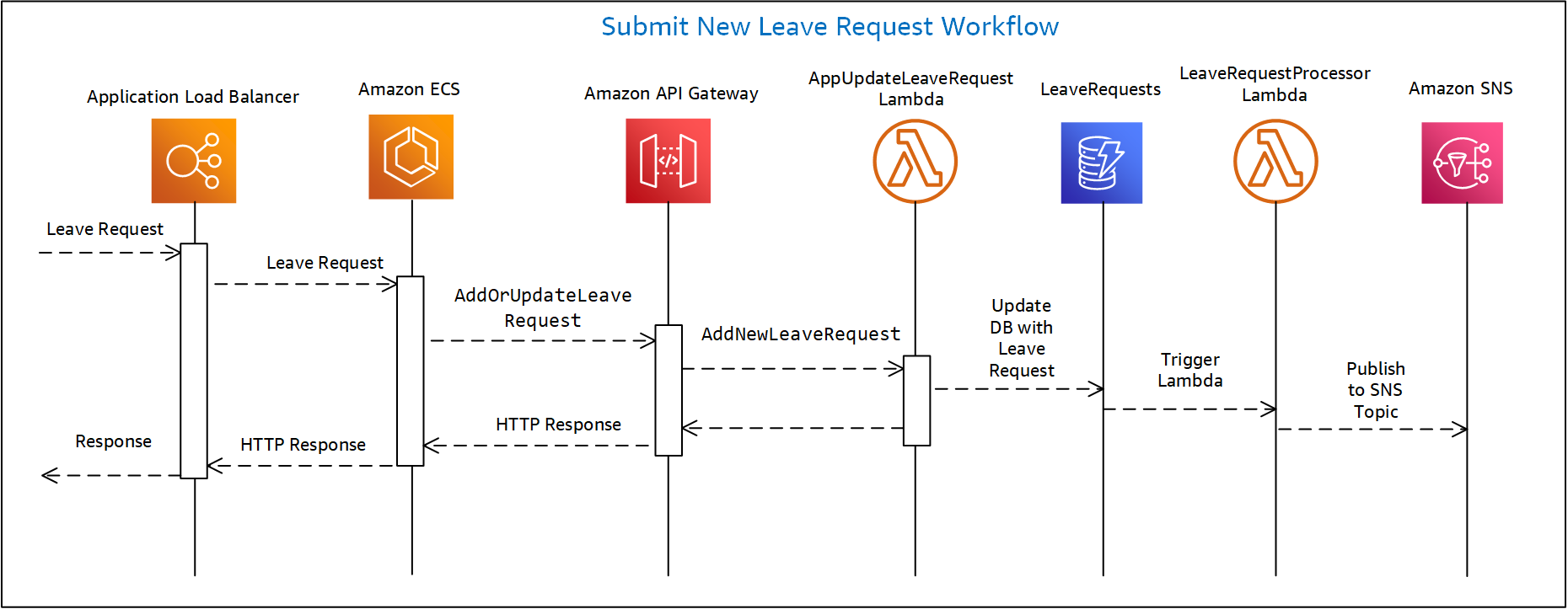 DecoupledArchitectureDiagram-Workflow.png