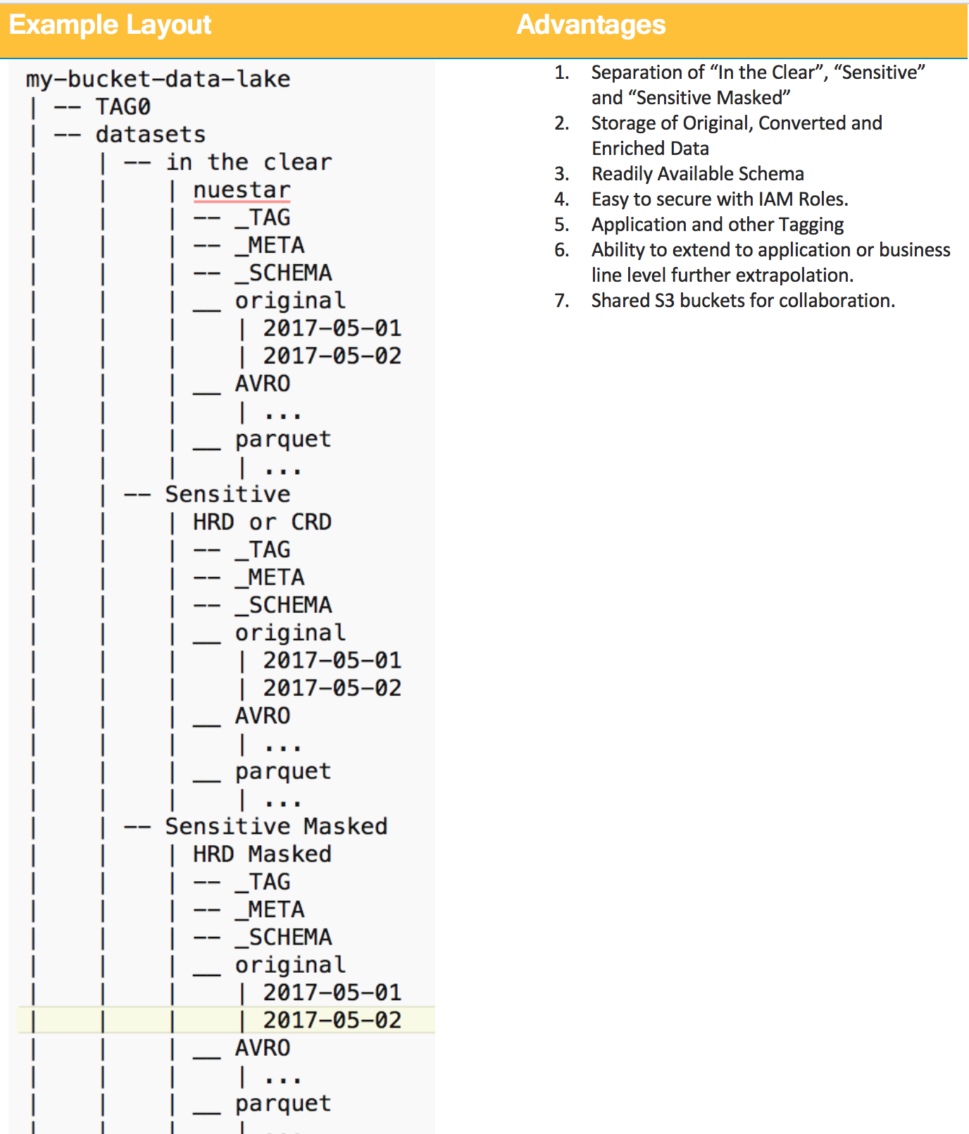 S3BucketDatalakeExampleLayout.png