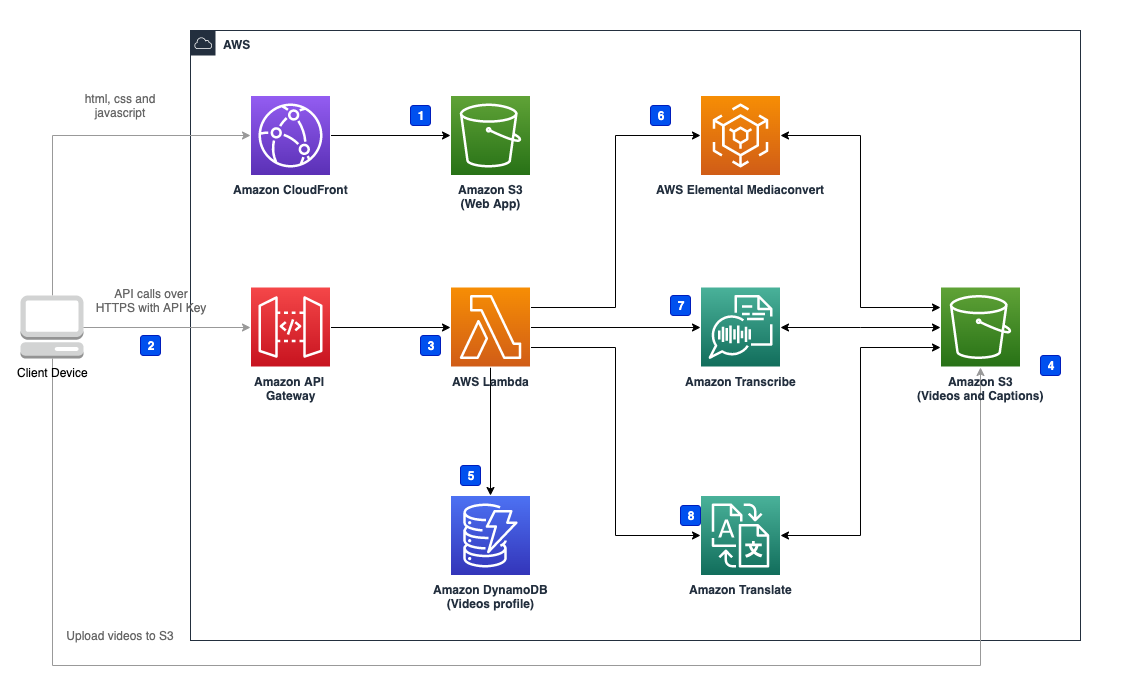 Video-Transcriber-Architecture-Base.png