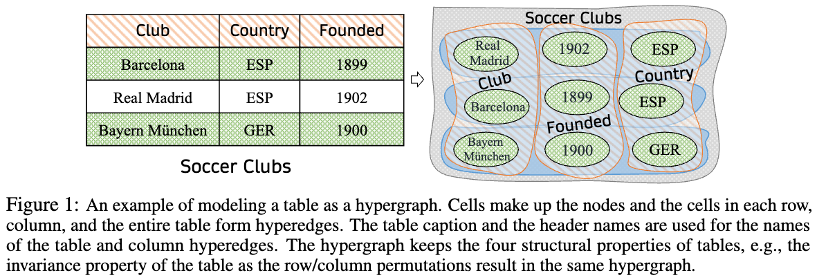 diagram of hypergraph tabular lm