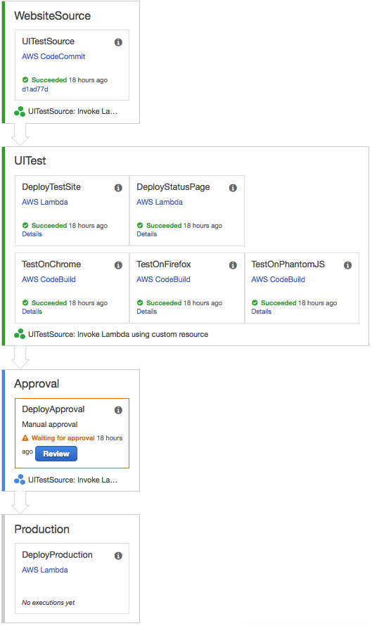 CodePipeline_Flow.png