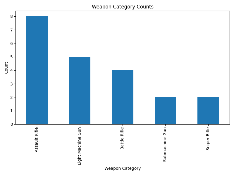 weapon_category_chart.png