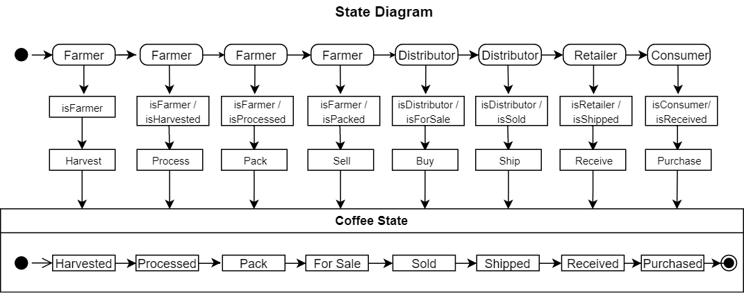 state_diagram_final.png